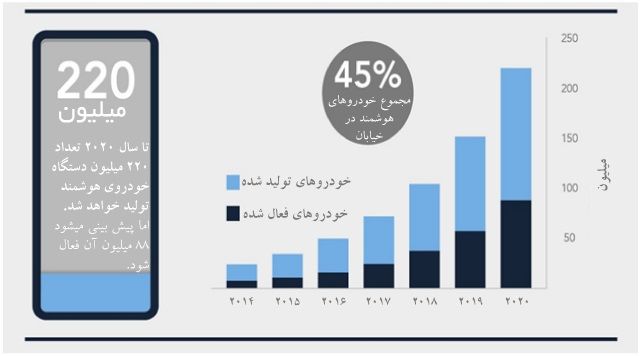 اینترنت اشیاء